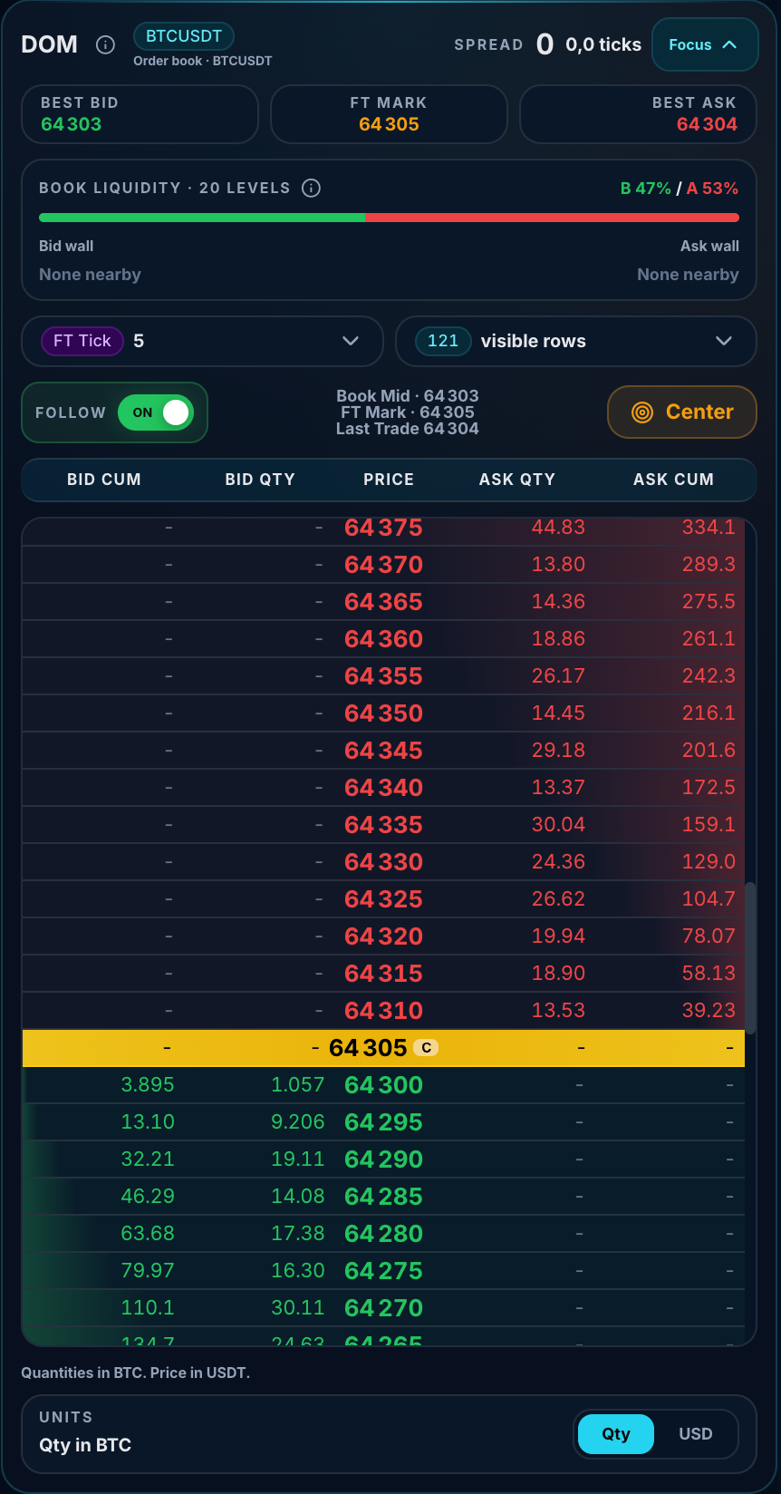 FairTicks DOM Ladder with expanded market and liquidity controls